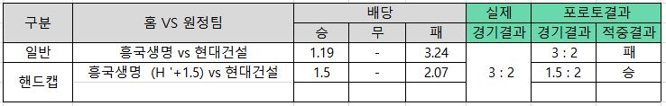 스포츠토토-핸디캡-예시 토토 토토사이트 스포츠토토존